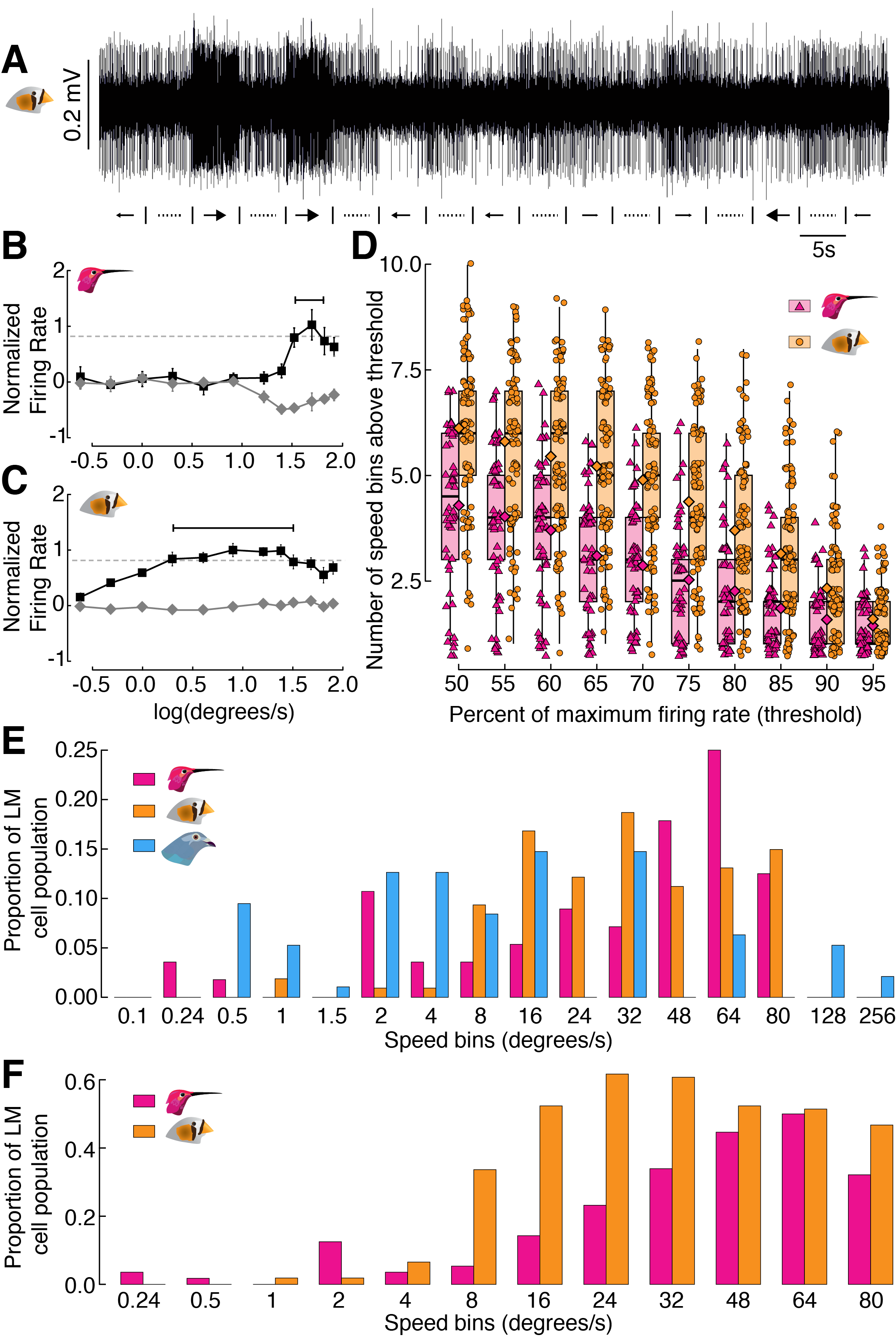 Figure 3 from Gaede et al. 2017