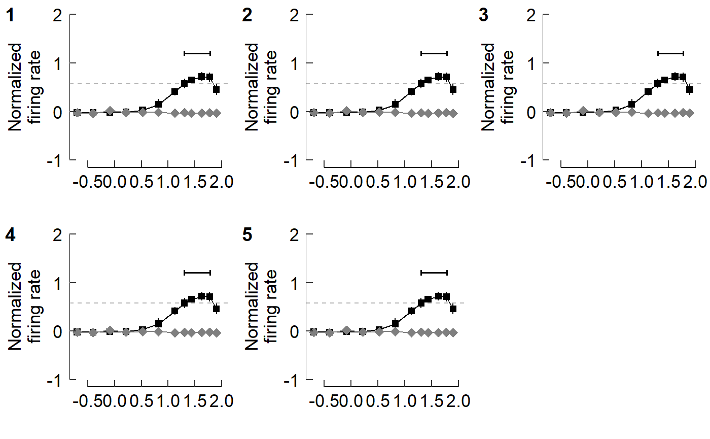 multipanel figures